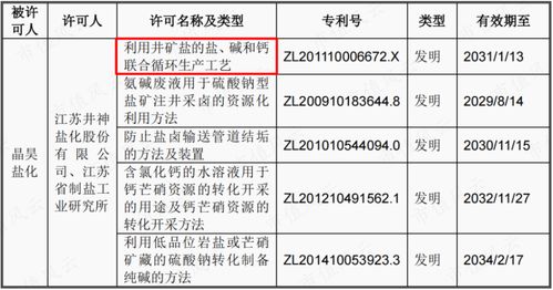 日本核廢水排放引發(fā)市場漣漪 從韓國食鹽搶購到國內(nèi)鹽業(yè)股的機遇與挑戰(zhàn)